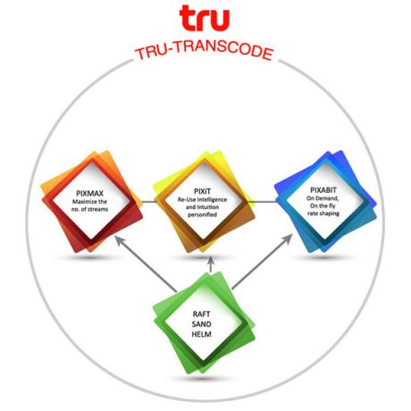 Resources – Riversilica